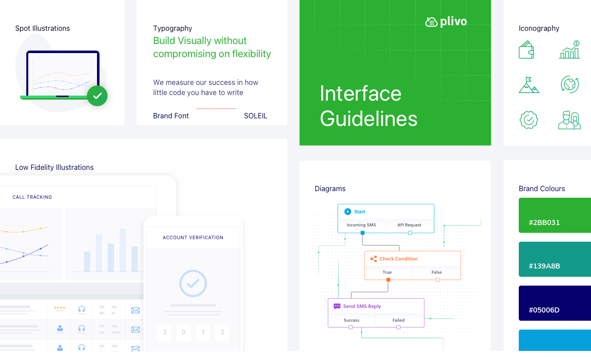Interface GUidelines